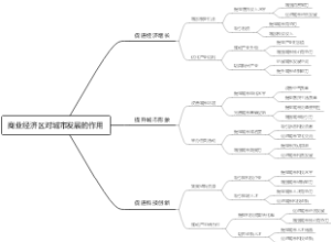 商业经济区对城市发展的作用