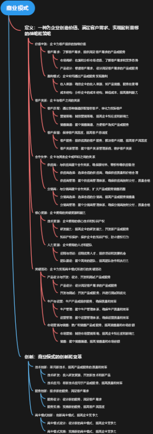 商业模式