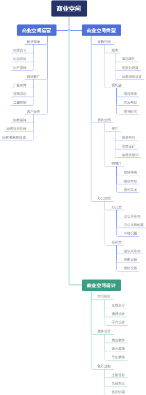 商业空间