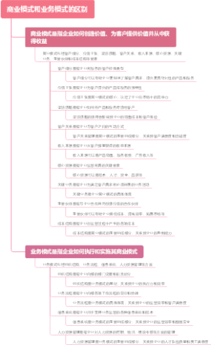 商业模式和业务模式的区别