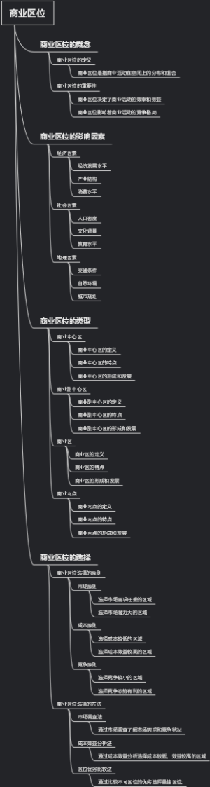 商业区位
