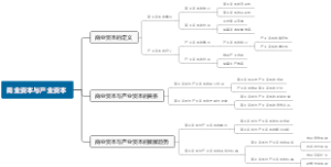 商业资本与产业资本