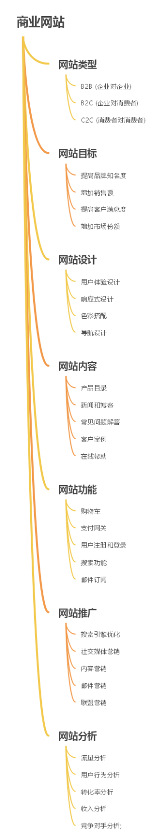 商业网站