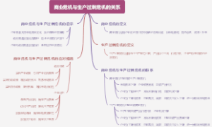 商业危机与生产过剩危机的关系
