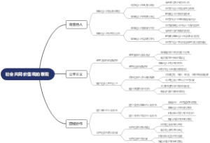社会共同价值观的表现
