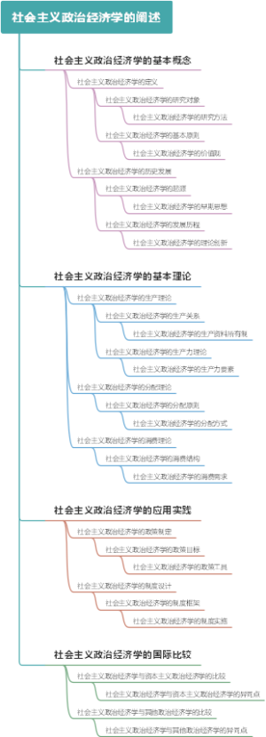 社会主义政治经济学的阐述