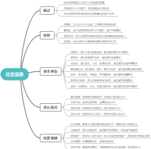 社区底商
