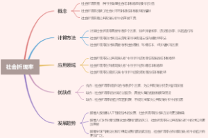 社会折现率