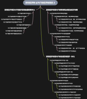 深圳经济特区外扩的经济地理意义