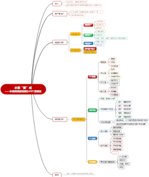 水到“渠”成——永续贷渠道拓展之4321营销法