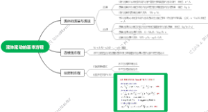 流体流动的基本方程