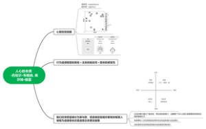 人心的本质 -丹尼尔·韦格纳, 库尔特·格雷