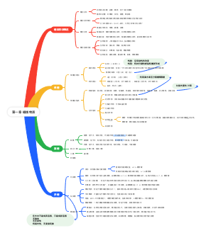 第一章 糖类物质