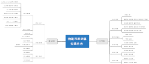 物联网通识课的实践内容