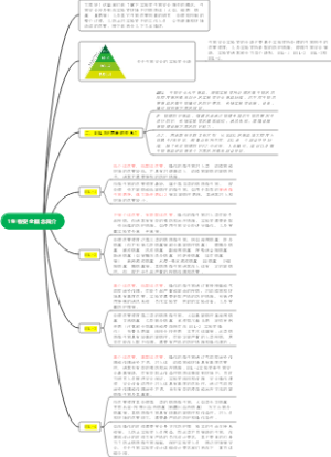 1生物安全概念简介
