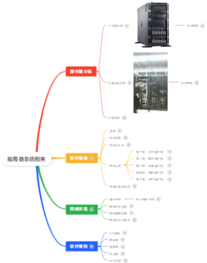服务器系统相关