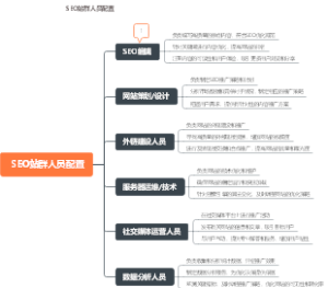 SEO站群人员配置