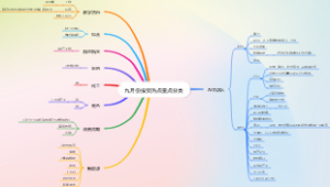 每月一投：九月份投资热点重点分类