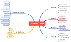 2025年卫健工作清单