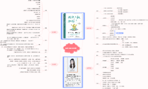面向未来的大脑｜原《我把内耗扔掉了》满堂（NOV姐姐）作品 积极心理学脑科学思维模型 B站UP主知识解读思维导图