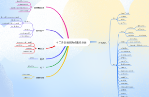 十二月份投资热点重点分类