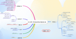 2026年1月份投资热点重点分类