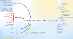 2026年3月份投资热点重点分类
