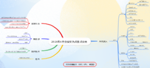 2026年4月份投资热点重点分类
