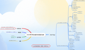 2026年5月份投资热点重点分类
