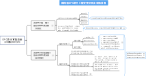 湖南省EPC项目工程变更分类及报批流程
