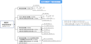 长沙市雨花区最新工程变更流程图