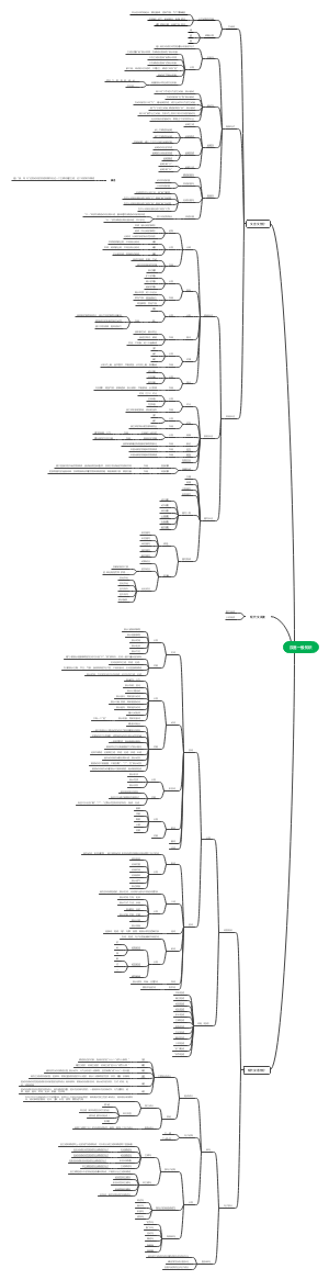 汉语一般知识思维导图
