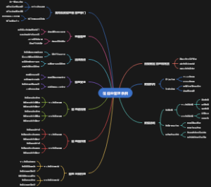 征信业管理条例思维导图
