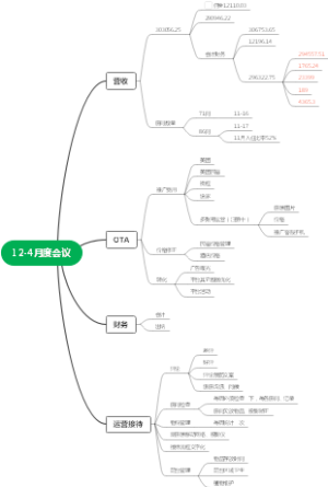 工作总结-12-4月度会议