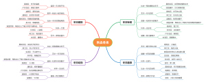 主题活动秋去冬来