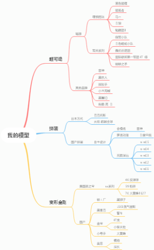 我的手办