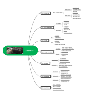 《富爸爸穷爸爸》