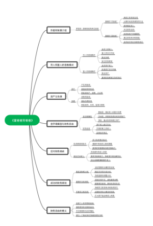 《富爸爸穷爸爸》