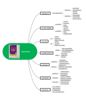 《富爸爸穷爸爸》