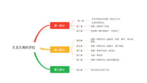 《又丑又高的莎拉》