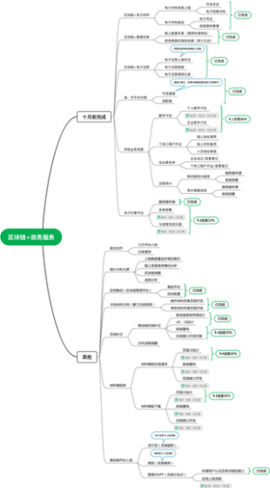 武侯项目进度（每日下班前更新）