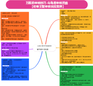 吃帝王蟹审核实操案例