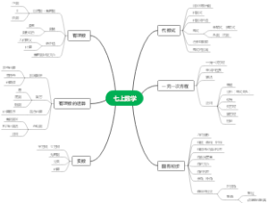 浙教版数学（七上）
