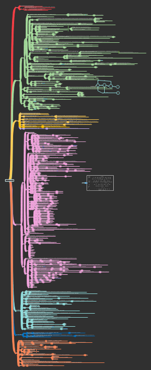 Csharp语言基础