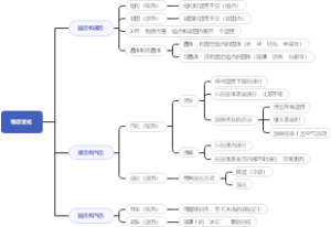 物态变化