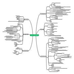 心理评估第二章