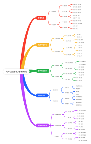 七年级上册语文教材研究