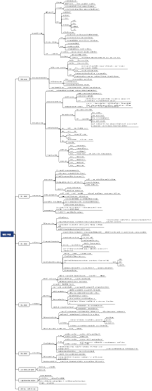 掌控习惯-读书笔记