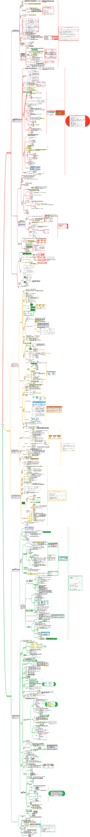 教师招聘—教育学原理—中观教育系统