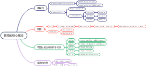 管理的核心概念